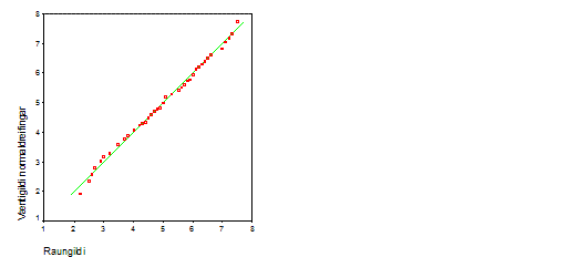 normal quantile plot